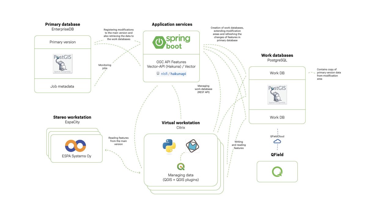 Field mapping with QField